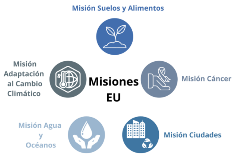 Misiones de la Unión Europea